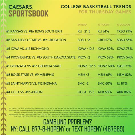 caesars ncaa lines|NCAA Tournament: Odds, Trends for Every.